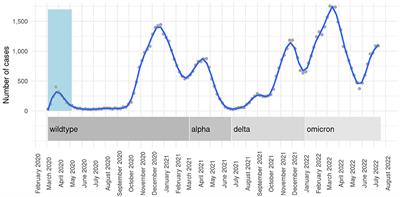 Changing trends of patient characteristics and treatment pathways during the COVID-19 pandemic: A cross-sectional analysis of 72,459 inpatient cases from the German Helios database